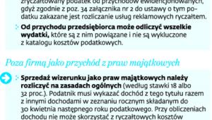 Rozliczenie sprzedaży prawa do wizerunku