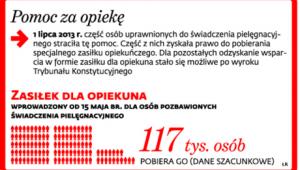 Pomoc za opiekę