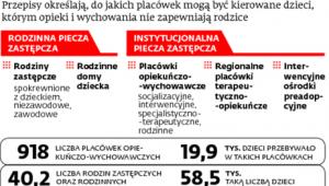 Opieka nad dziećmi