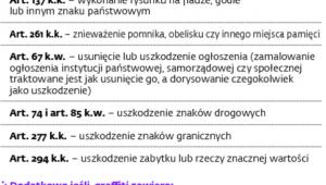 Paragrafy na pseudoartstów