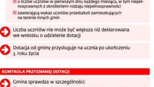 Gminna dotacja dla niepublicznych placówek