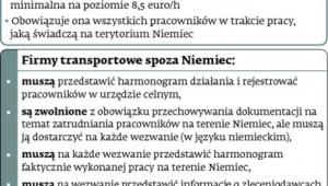 Kogo obowiązuje płaca minimalna
