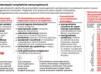 Fikcja z płacą minimalną w gminach. Samorządy pomniejszają ją o dodatek za wieloletnią pracę