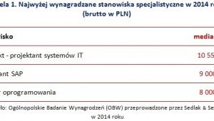 Wynagrodzenia specjalistów w 2014r.