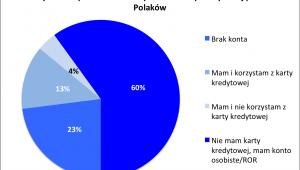 Karty kredytowe