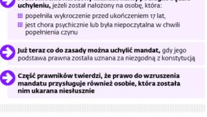 Sankcje do podważenia