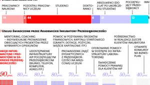 Akademickie Inkubatory Przedsiębiorczości