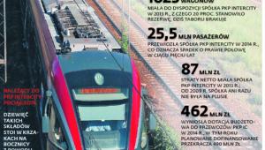 PKP INTERCITY W LICZBACH