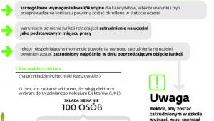 Zasady wywołania władz szkoły wyższej