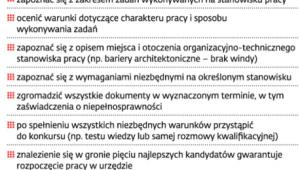 Zatrudnienie osób niepełnosprawnych w administracji