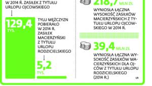 Kilka danych