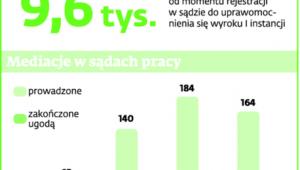 Sprawy w sądach pracy
