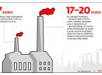 Bruksela poszła za daleko w polityce klimatycznej