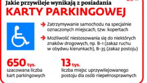 Jakie przywileje wynikają z posiadania karty parkingowej