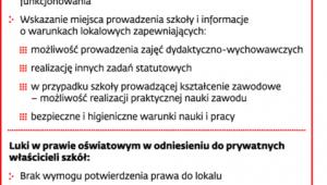 Zakładanie szkół przez prywatne podmioty