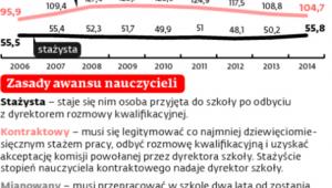 Liczba nauczycieli