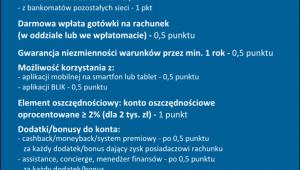 Ranking kont osobistych punktacja do rankingu
