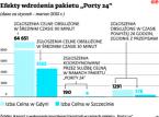 Zmiany w VAT: Kryzys zaskoczył pakiet portowy