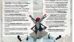 Co proponowano Grecji i nad czym głosował parlament