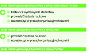 Zasady oceniania nauczycieli akademickich