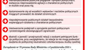Zasady neutralności politycznej