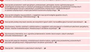Zasady funkcjonowania samorzadowych szkół i przedszkoli