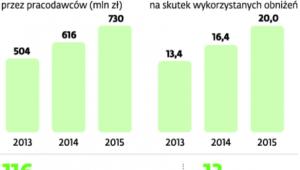 Wpłaty na PFRON