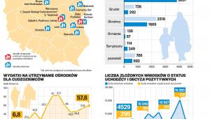Mapa + wnioski o status uchodźcy