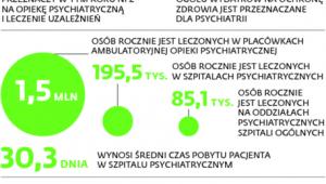 Opieka psychiatryczna w Polsce