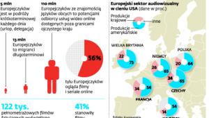 Geoblocking Europejczykom nie na rękę