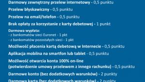 Punktacja do rankingu - konta studenckie