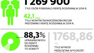 Renta rodzinna