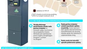 Wpływy ze strefy płatnego parkowania w 2015 r.