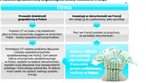 Przychód opodatkowany za granicą, ale koszty rozliczone w kraju