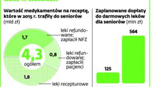 Leki w liczbach