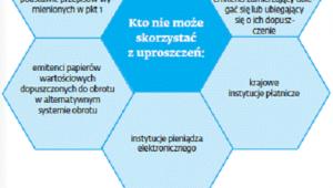 Dla kogo pozostałe uproszczenia