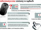 Aktualizacja KRS online. Ale tylko dla wybranych