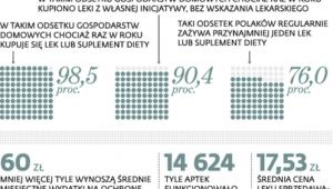Lek nasz powszedni