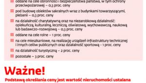 Użytkowanie wieczyste