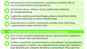 Zasady ustalania kapitału początkowego