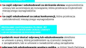 Kto może zapłacić 70-proc. podatek