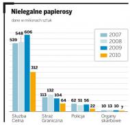 Unia zniechęca do papierosów - zakaz kolorowych opakowań i polepszaczy smaku