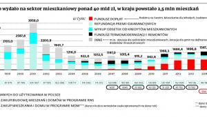 Irena Herbst prezes Fundacji Centrum Partnerstwa Publiczno-Prywatnego, ekonomista