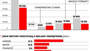 Ile legalnych reklam jest obecnie w Polsce