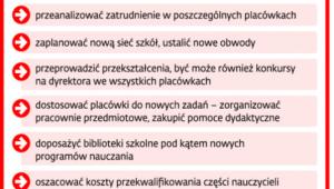 Co samorządy muszą m.in. zrobić przy wdrażaniu reformy oświatowej