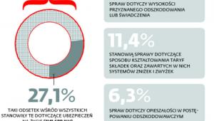 Rynek pełen sponsorów