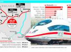 Kolej dużych prędkości. Reaktywacja. Pociągi pojadą nawet 350 km/h