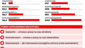Nauczyciele zatrudnieni w szkołach prowadzonych przez samorządy