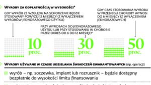 Jak będą wyglądały dopłaty po zmianach