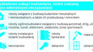 Przykładowe usługi budowlane, które zostaną objęte odwrotnym obciążeniem